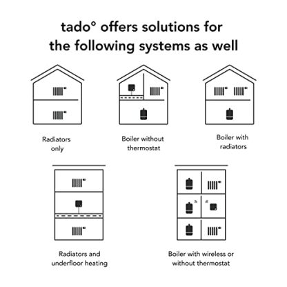 tado Wired Smart Thermostat - Add-On Thermostat For Multizone Control, Digital Heating Management, Easy Installation, Save Heating Energy And Costs - Replacement Of Existing Wired Thermostats  Tado: Amazon.co.uk: Home & Kitchen - Image 3
