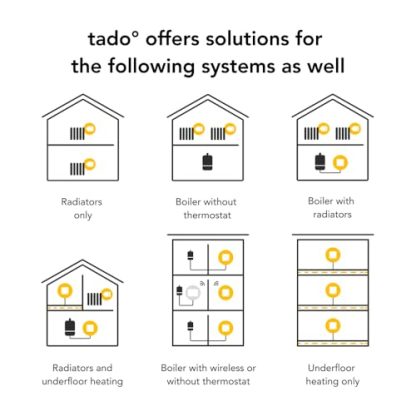 tado Smart AC Control with Stand - Digital Air Conditioner Control - Control Your Home Temperature From Anywhere Via App - Save Energy - Works With Alexa, Apple HomeKit, and Google Assistant  Amazon.co.uk: Home & Kitchen - Image 3